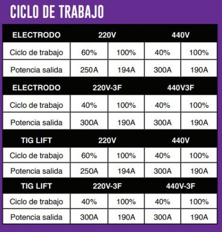 307MF CICLO